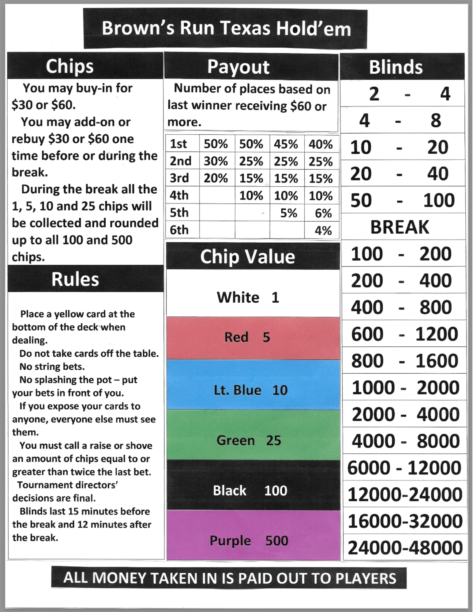 Browns Run Poker Rules 2.28